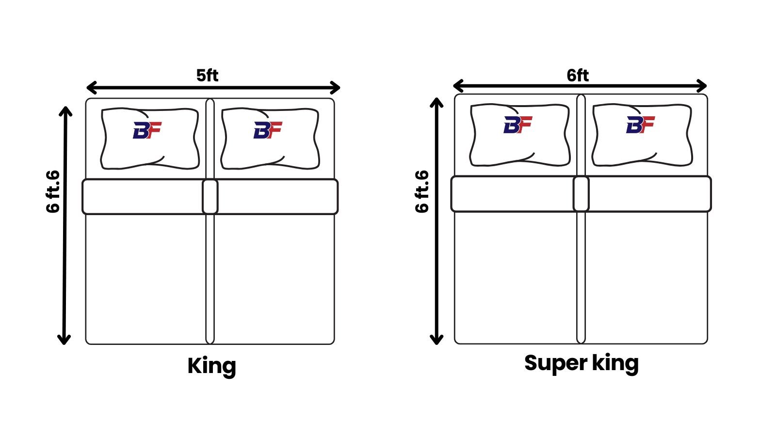 king size and super king size
