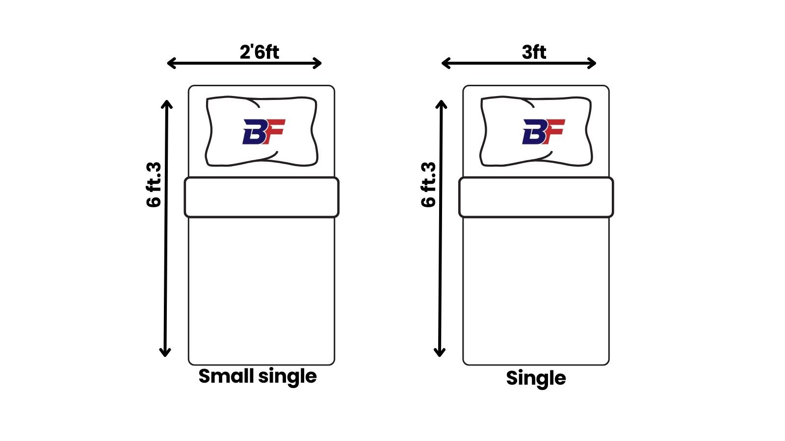 Britain bed dimension small single and single